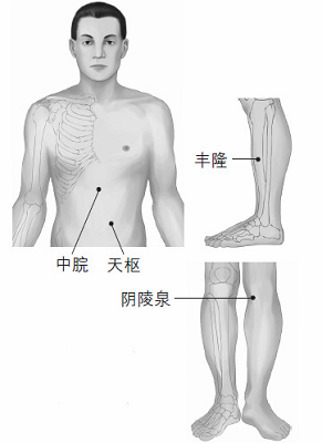 鼻塞、打鼾等鼻子問題的防治