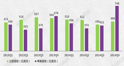 Apple Watch能否成蘋(píng)果新增長(zhǎng)引擎？